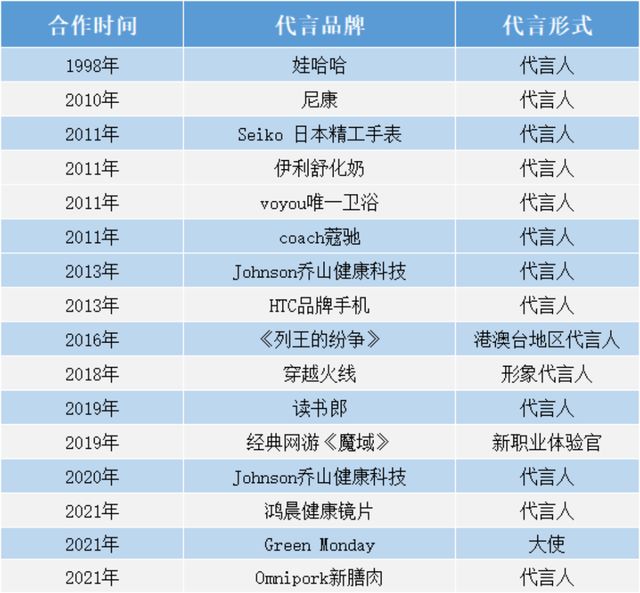 從王力宏的胡子看文化藝術(shù)經(jīng)紀(jì)的創(chuàng)新?tīng)I(yíng)銷